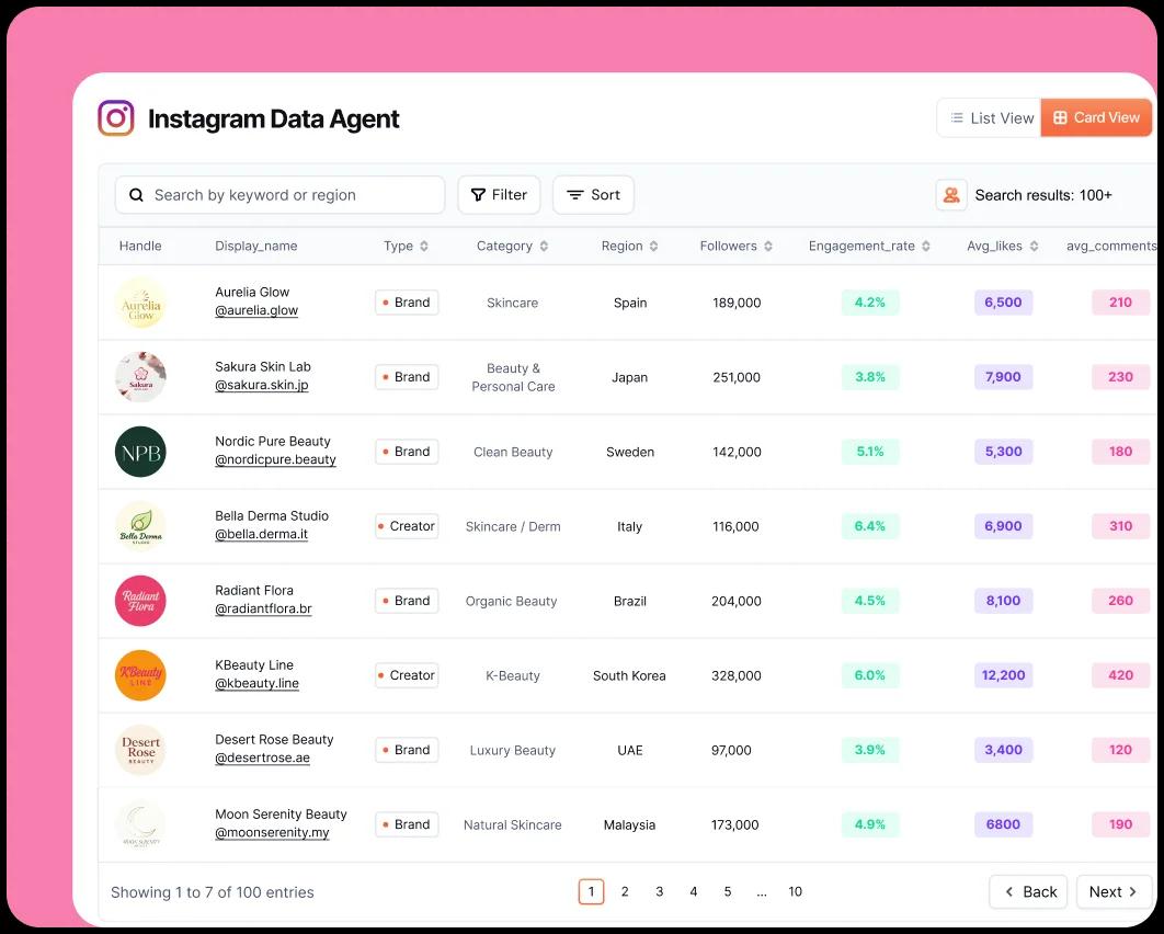 Instagram Market Exploration