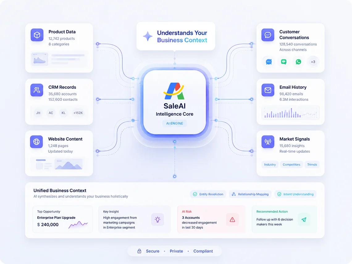 SaleAI sales process intelligence preview