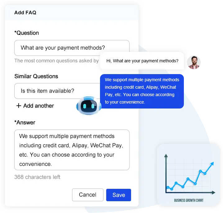 High Conversion Rates High Conversion Rates