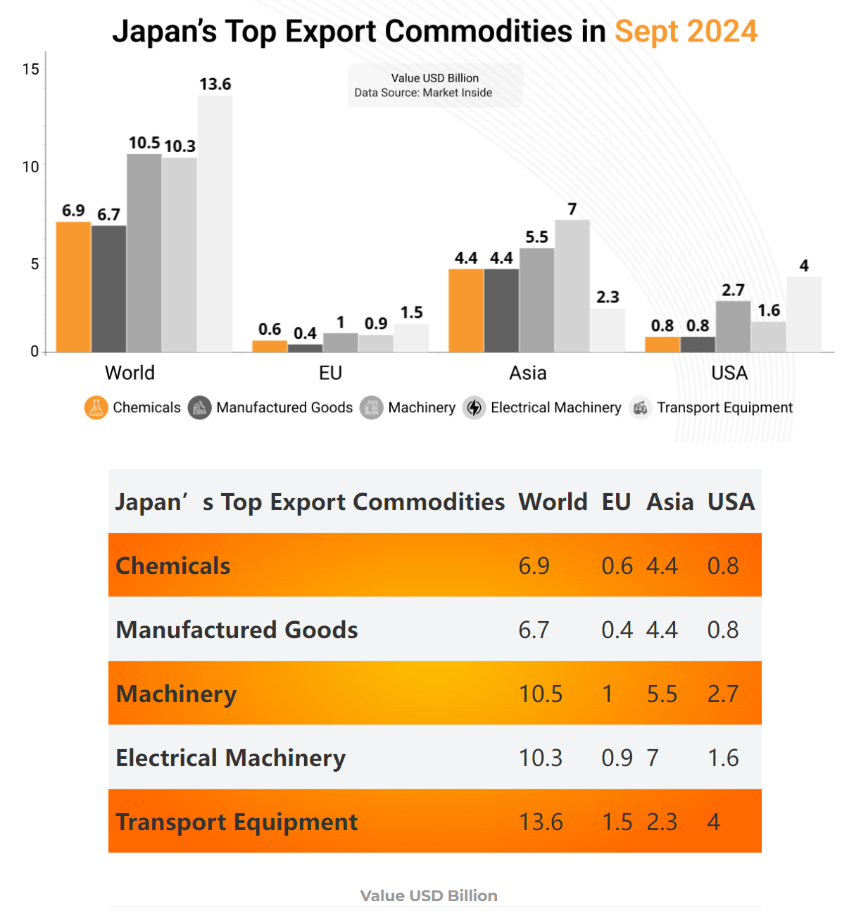 Japan Export Increase Despite the Challenges in Sept 2024