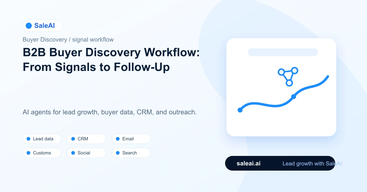 SaleAI: B2B Buyer Discovery Workflow: From Signals to Follow-Up