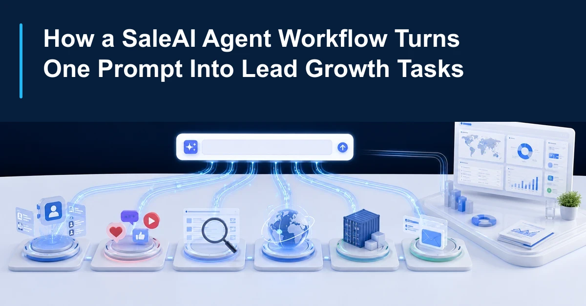 SaleAI Agent workflow coordinating lead growth tasks across websites