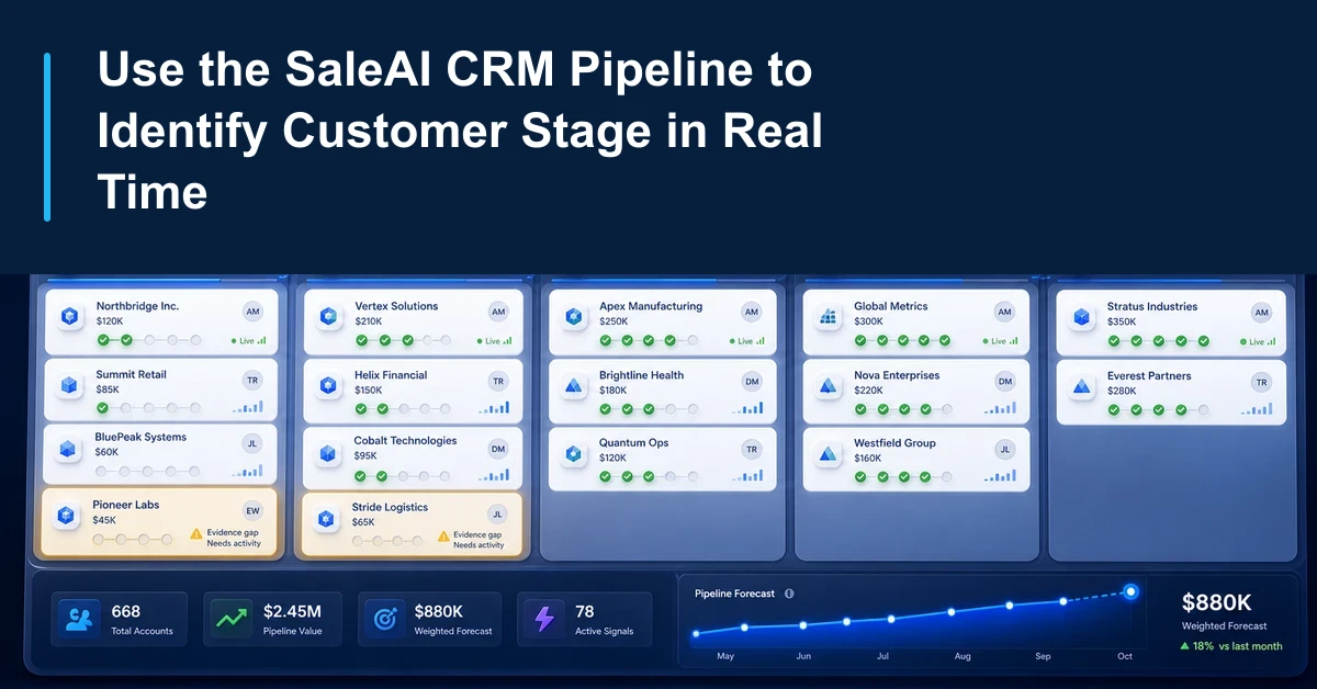 Use the SaleAI CRM Pipeline to Identify Customer Stage in Real Time Use the SaleAI CRM Pipeline to Identify Customer Stage in Real Time