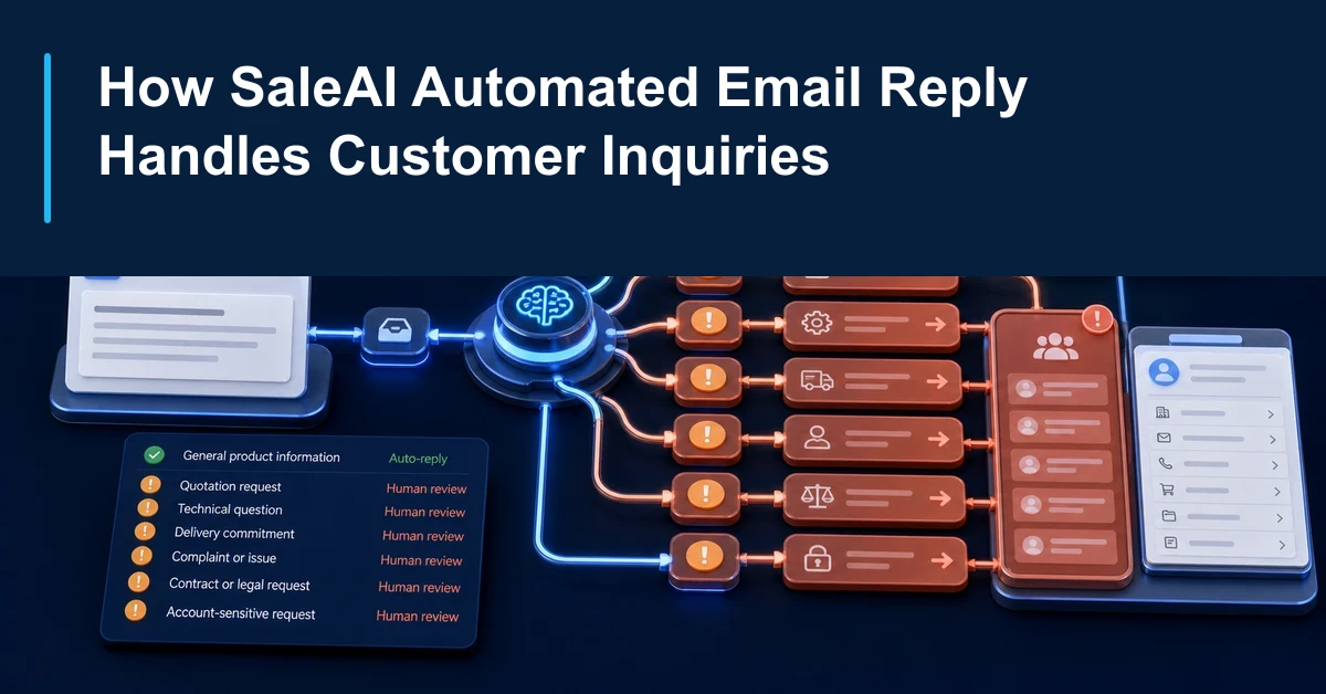 SaleAI automated email reply reviewing a customer inquiry