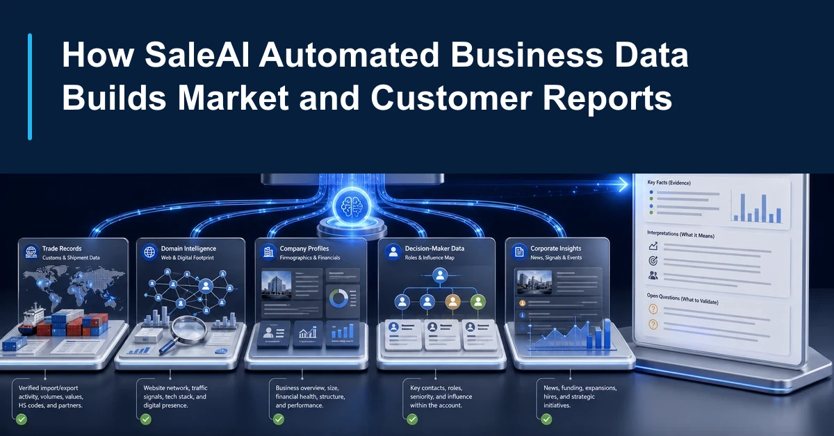 SaleAI Automated Business Data generating market and customer reports