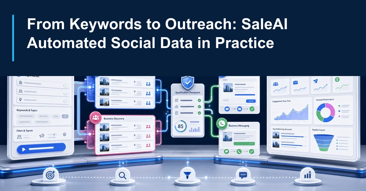 SaleAI Automated Social Data campaign from keywords to outreach