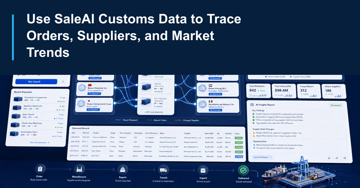 SaleAI Customs Data tracing orders suppliers and market trends