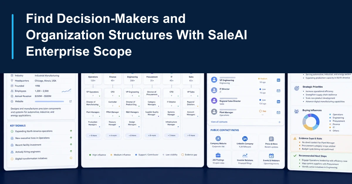SaleAI Enterprise Scope decision-makers and organization structure
