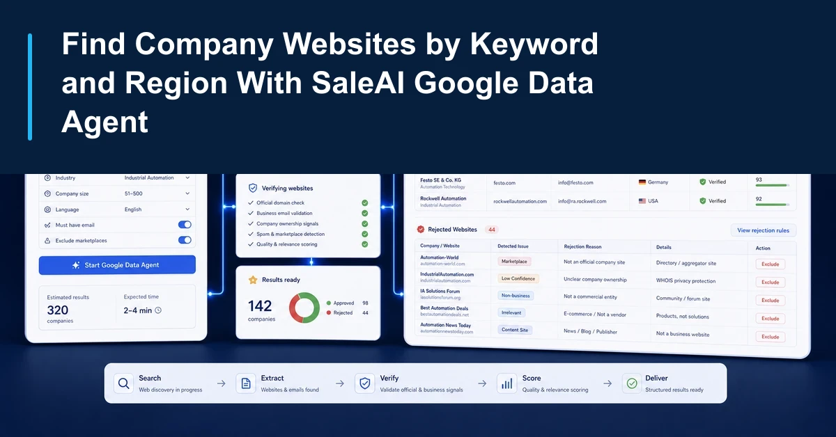 SaleAI Google Data Agent trouve des sites web d'entreprises par mot-clé et région.