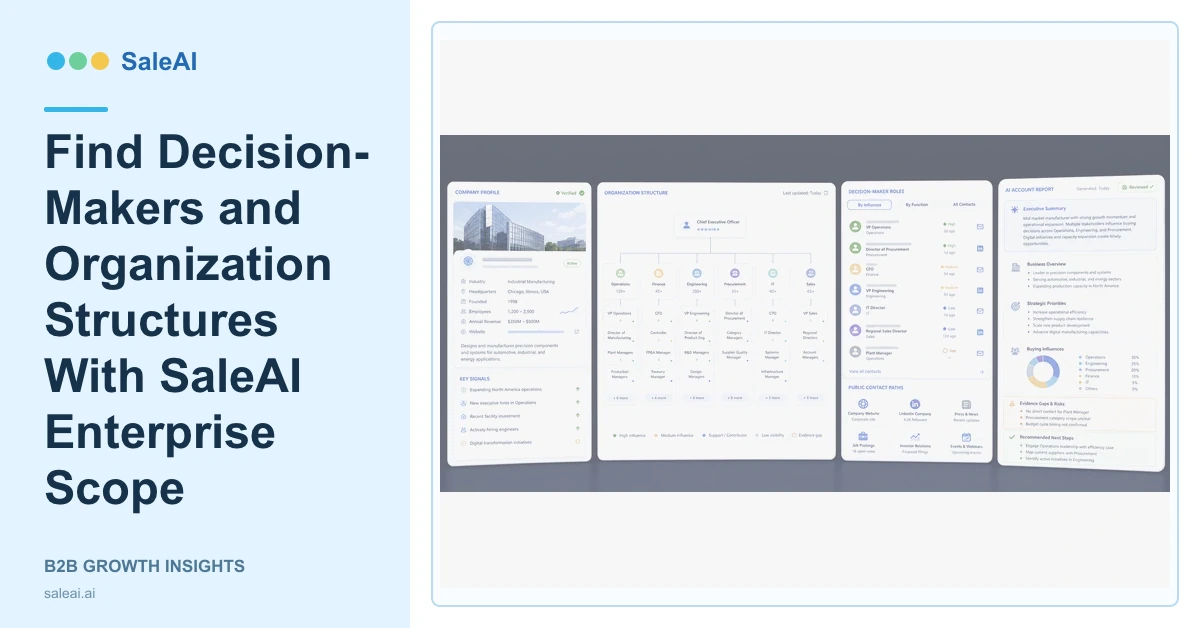 SaleAI Enterprise Scope decision-makers and organization structure