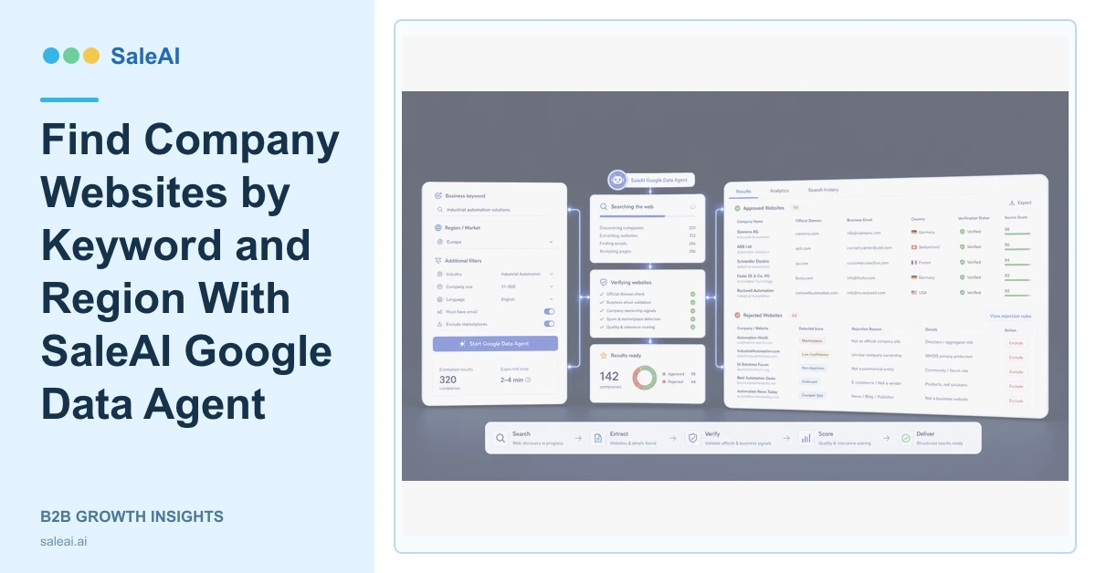 SaleAI Google Data Agent encuentra sitios web de empresas por palabra clave y región.