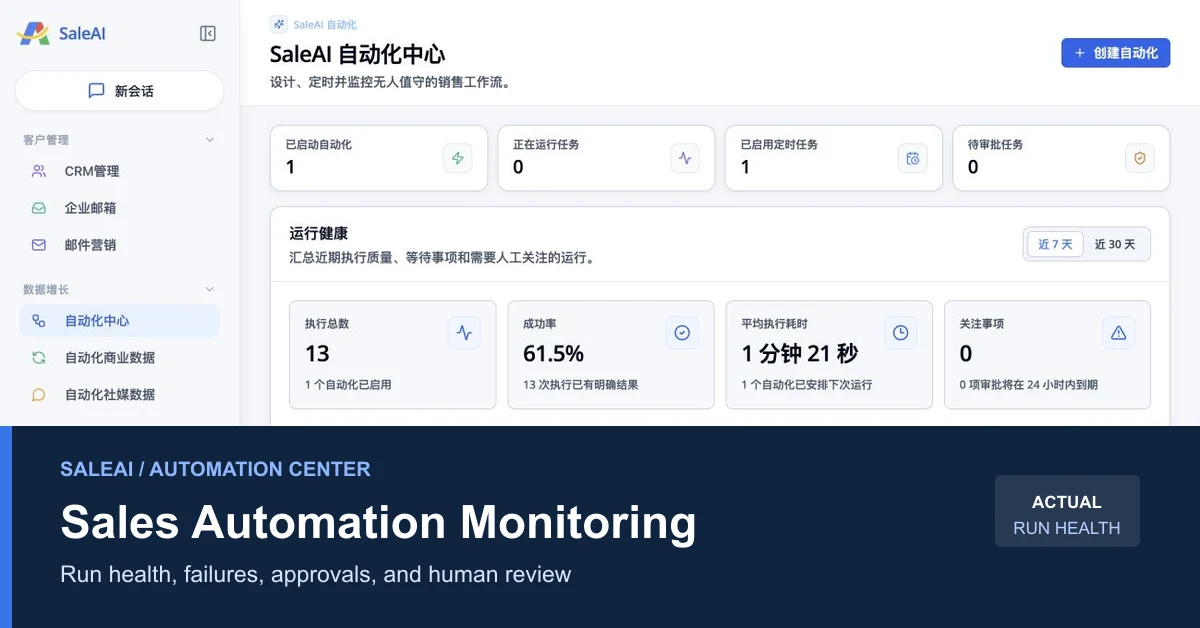 Sales Automation Monitoring With SaleAI Run Health Sales Automation Monitoring With SaleAI Run Health